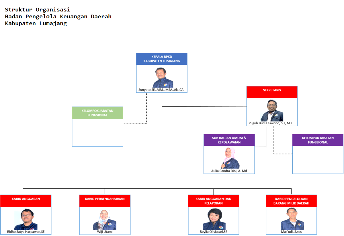 Struktur Organisasi